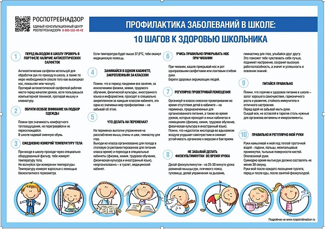 Контрольная работа по теме Лечение и профилактика гриппа